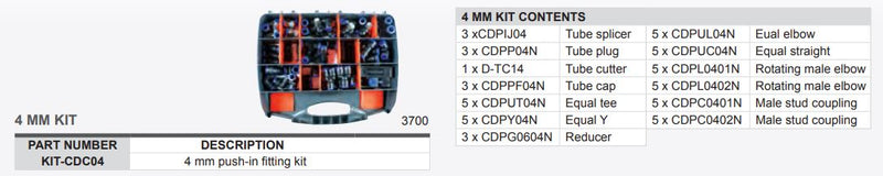 KIT-CDC04 4MM EMERGENCY CDC FITTINGS KIT