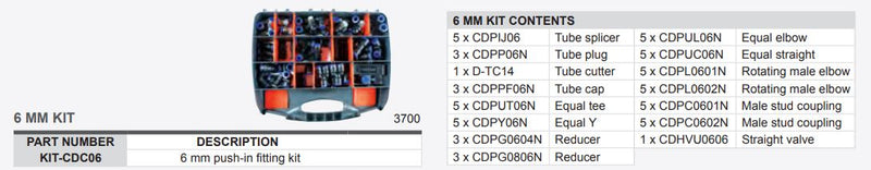 KIT-CDC06 6MM EMERGENCY CDC FITTINGS KIT